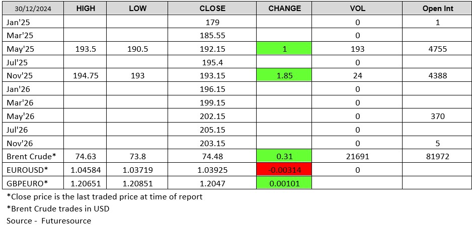 ADMISI London Wheat Report 301224 Futuresource