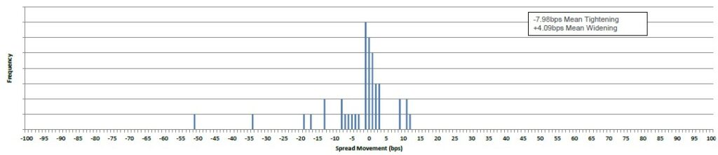 FixedIncome-Chart 2025-01-03