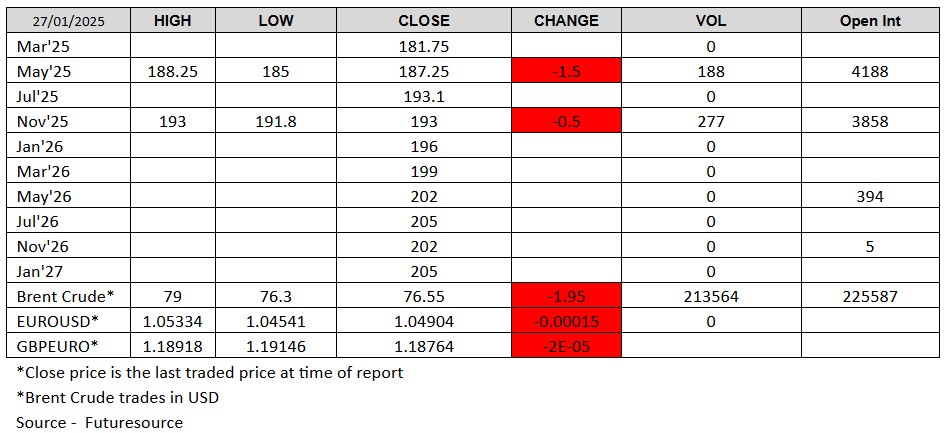 LWR 270125 Futuresource chart