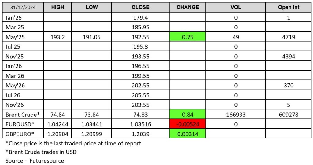LWR Chart 2024-12-31