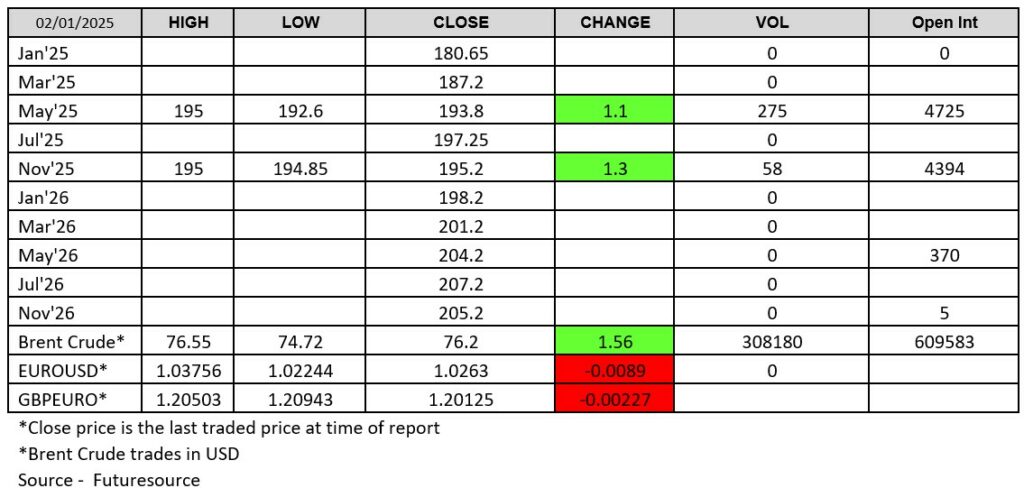 LWR Chart 2025-01-02 Futuresource
