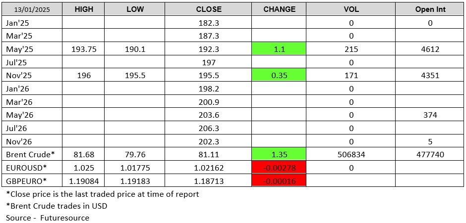 LWR Chart 2025-01-13