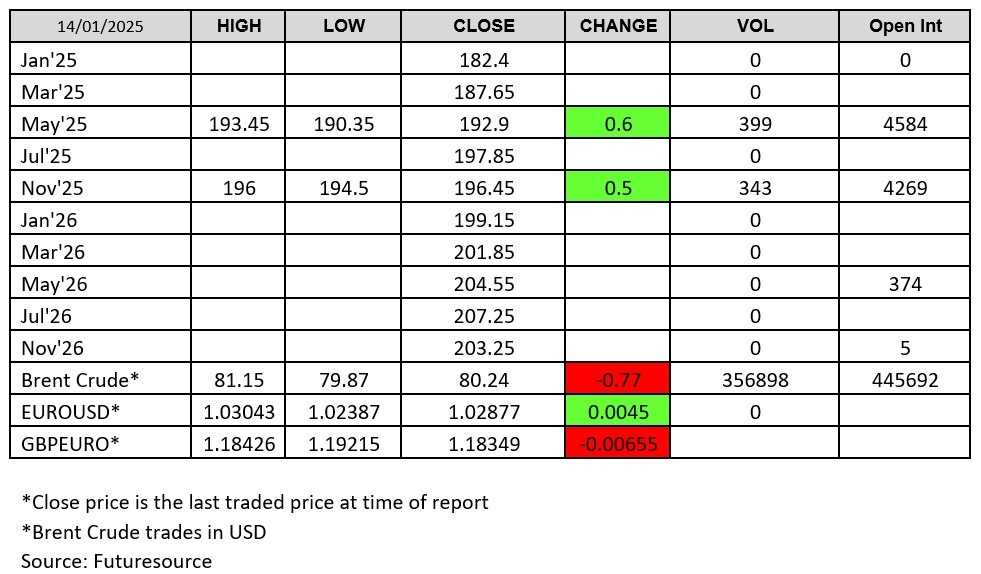 LWR Chart 2025-01-14