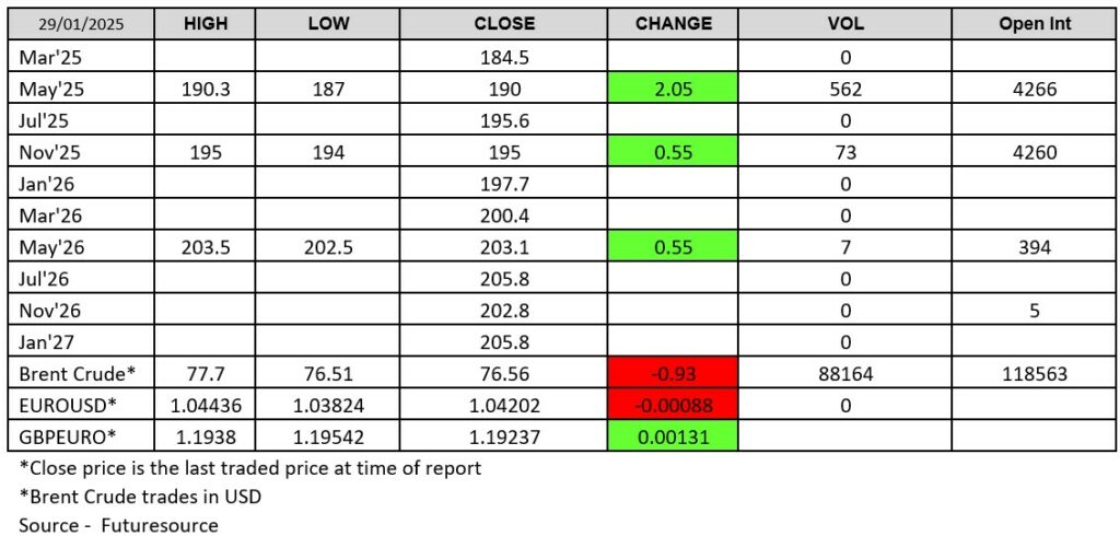 LWR Futuresource Chart 280125