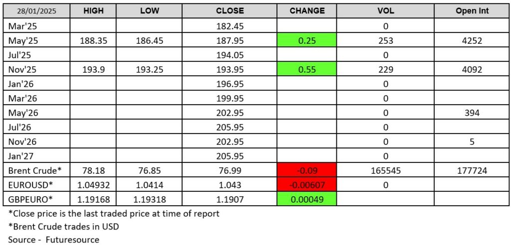 LWR Futuresource Chart 280125