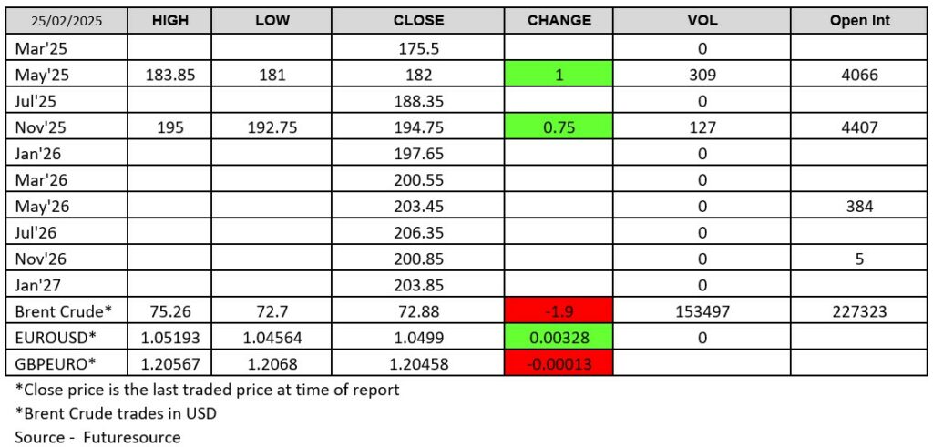 ADMISI Grains Team - Chart Futuresource