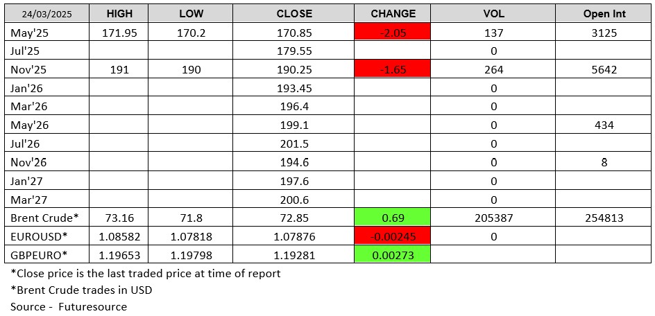 London Wheat Report - Futuresource chart