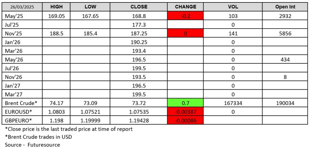 LWR Chart - Futuresource