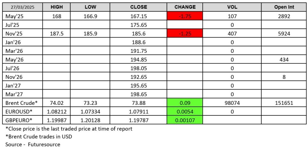 LWR Chart 2025-03-27 Futuresource chart