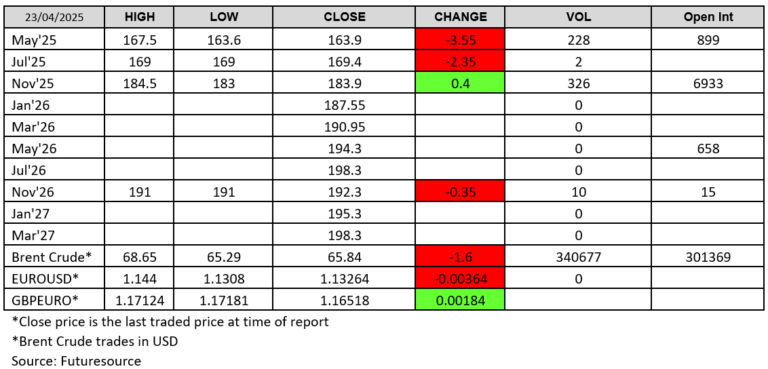 FutureSource LWR 230425