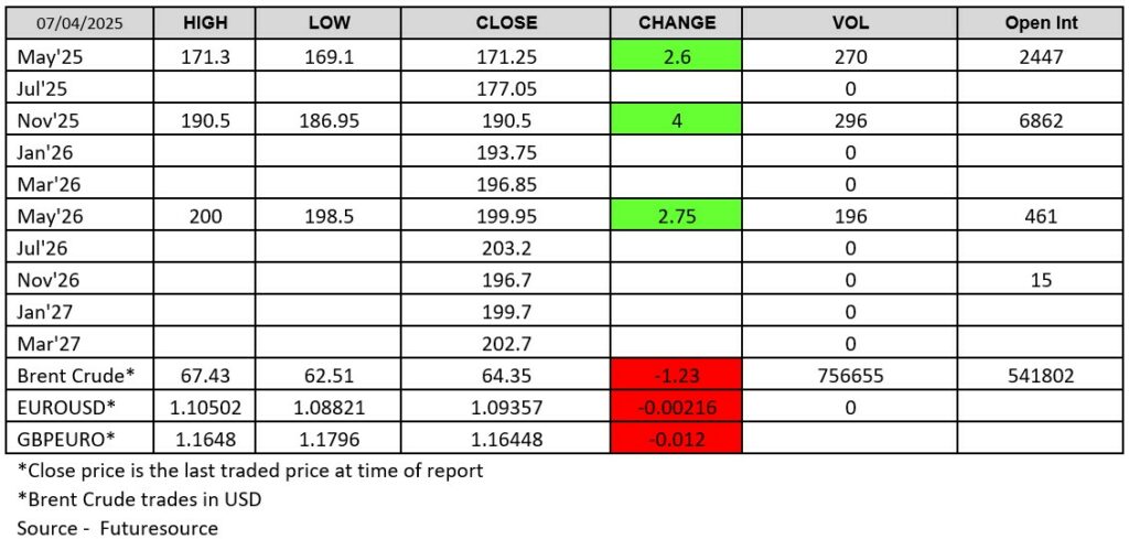 Futuresource - London Wheat Report chart