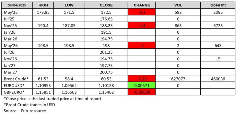 LWR Chart 2025-04-09 Futuresource