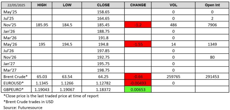 London Wheat Report - Futuresource