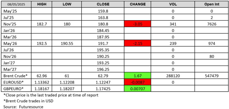 FutureSource LWR 080525 Chart