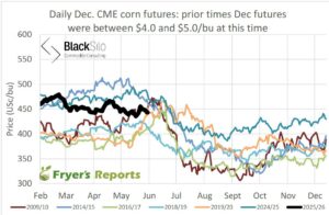 Fryers Reports Dec Corn Futures chart 5.29.25