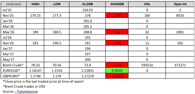 160625 - London Wheat Report Futuresource
