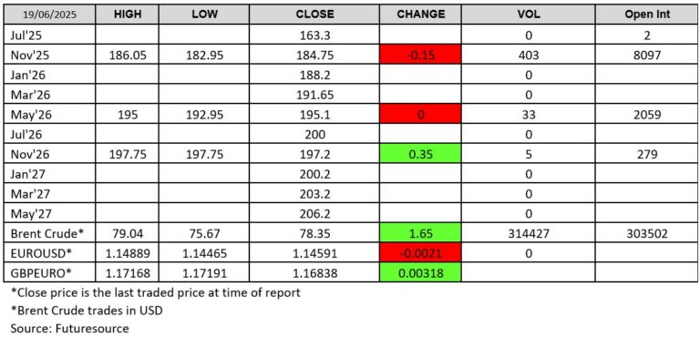 London Wheat Report : Futuresource