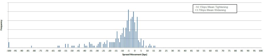 Fixed Income New Issue Chart