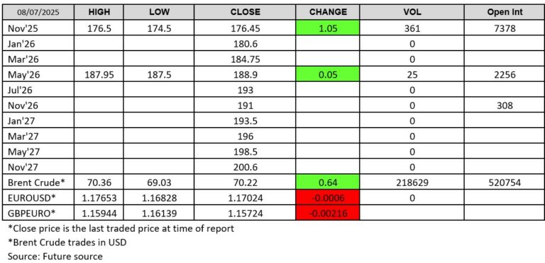 Futuresource chart 2025-07-08