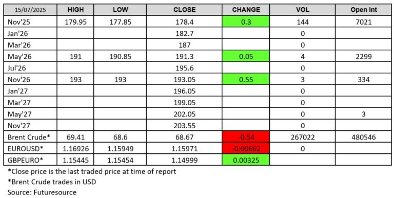 LWR Wheat Chart. Futuresource