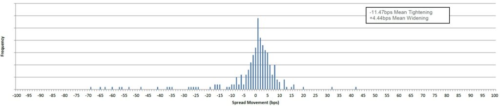 290825 - Fixed Income New Issue
