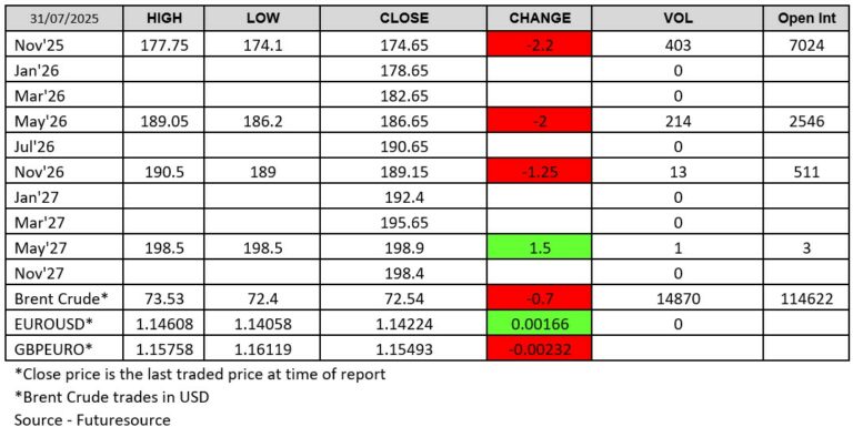 Futuresource chart. London Wheat Report