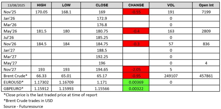 LWR chart - Futuresource