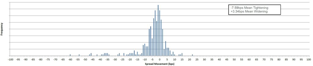 ADMISI Fixed Income Chart